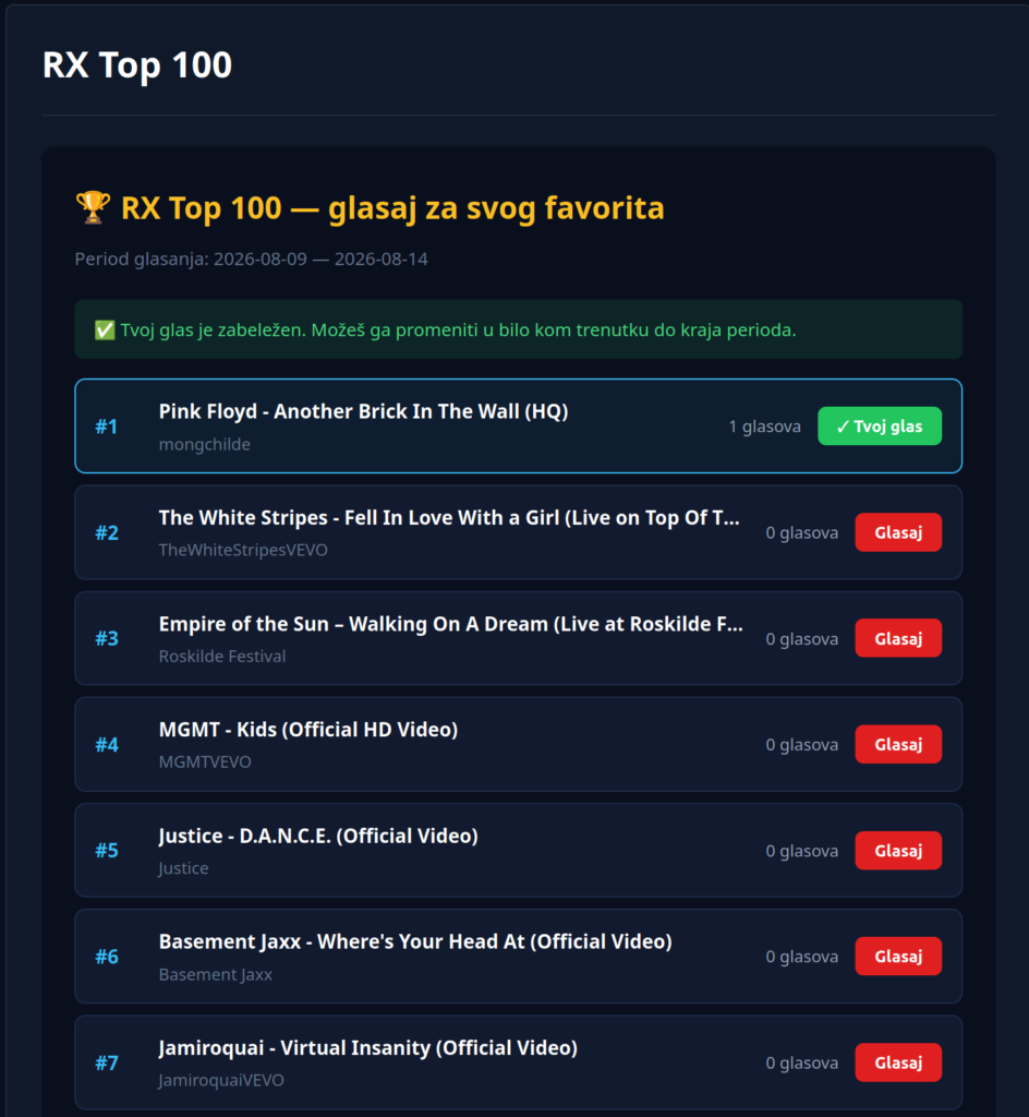 RX Top 100 – Vi birate najveće hitove!RX Top 100